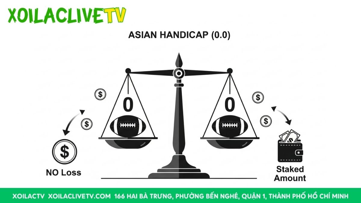Cân bằng hoàn hảo: Kèo đồng banh loại bỏ mọi rủi ro khi trận đấu kết thúc với tỷ số hòa.