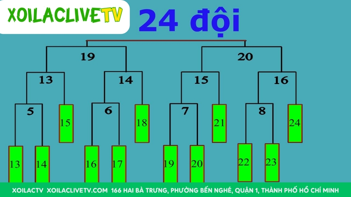 Kèo 1×2 Chiến Thuật