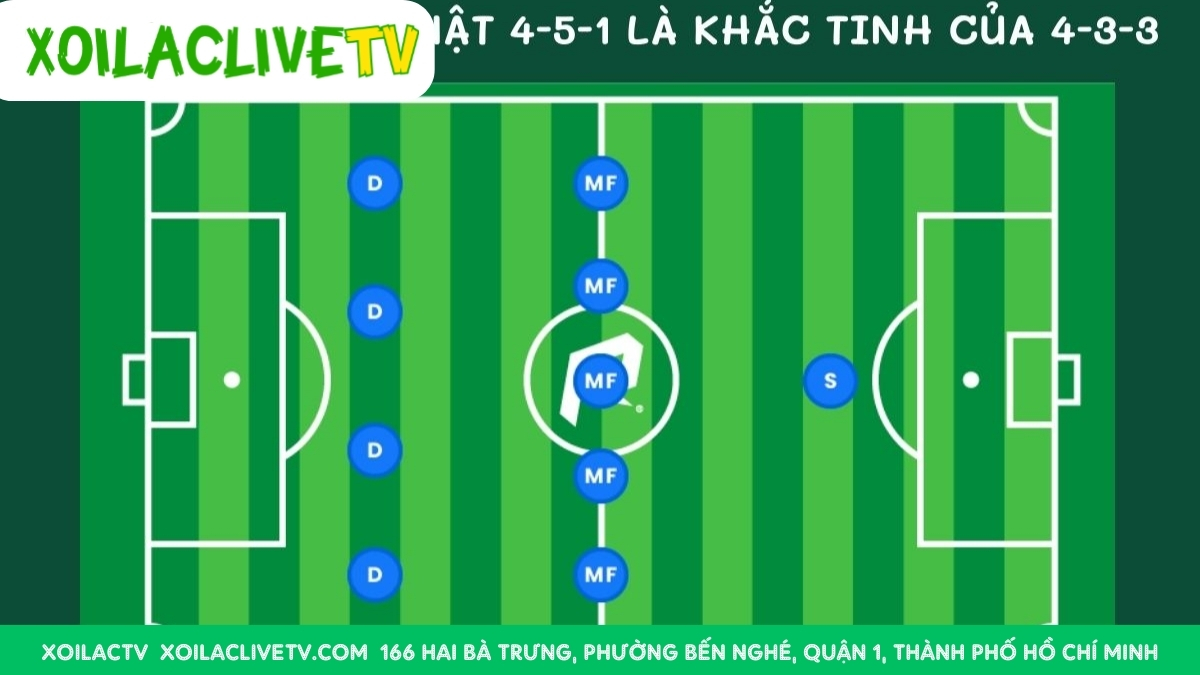 Ưu Nhược Điểm Khi Đặt Kèo Dựa Trên Yếu Tố Chiến Thuật