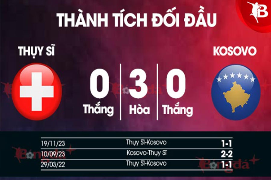 Thụy Sĩ vs Kosovo đã hòa nhau trong 3 trận đối đầu