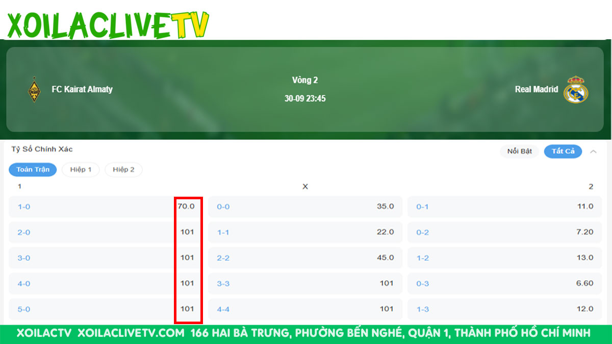 Tỷ lệ trả thưởng của kèo tỷ số chính xác cực cao